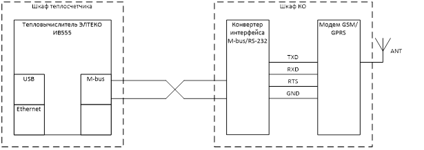 Подключение тепловычислителя ЭЛТЕКО ИВ555 